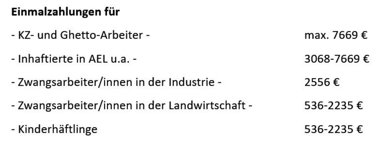 Entschädigungszahlungen: Höhe der Einmalzahlungen