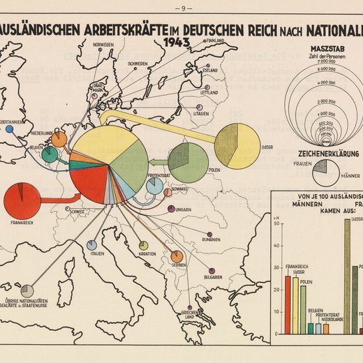 „Die ausländischen Arbeitskräfte im Deutschen Reich nach Nationalitäten im Jahre 1943“, erstellt von der deutschen Besatzungsverwaltung in Frankreich, 1944, Archives nationales Paris, Sign. AJ/40/846, 1 Band I