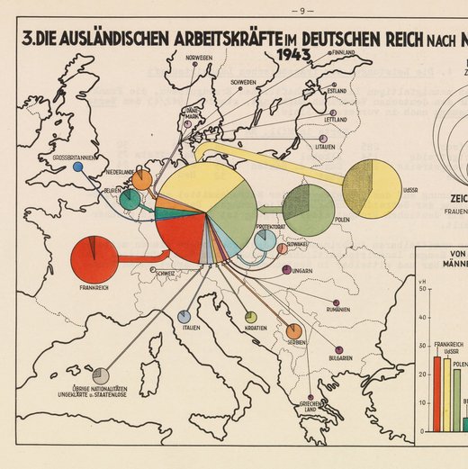 „Die ausländischen Arbeitskräfte im Deutschen Reich nach Nationalitäten im Jahre 1943“, erstellt von der deutschen Besatzungsverwaltung in Frankreich, 1944, Archives nationales Paris, Sign. AJ/40/846, 1 Band I